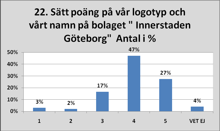 1= Dåligt 2=Mindre bra 3= Godkänt 4=Bra 5=Mycket bra