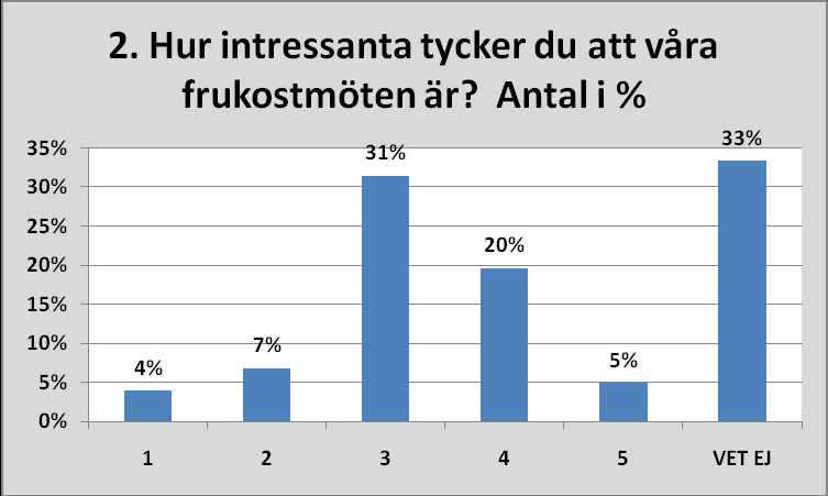 1= Dåligt 2=Mindre bra 3= Godkänt 4=Bra 5=Mycket bra