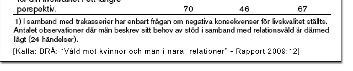 Verkligheten för pappor som söker hjälp Genom att detta tystats ner, eller argumenteras bort så ser verkligheten för pappor som behöver hjälp dyster ut.