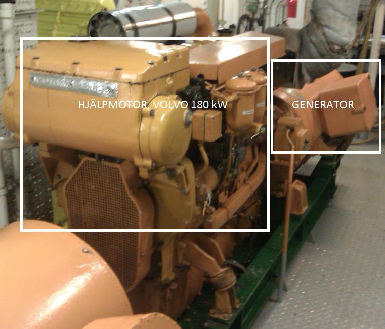 12 2.2 Hjälpmaskineriets konstruktion och funktion 2.2.1 Dieselgeneratorn (För en kort begränsad genomgång av grunder i ellära hänvisas till kapitlet Elsystem ).