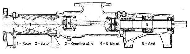 (Notera att system- och pumpkurvor samt NPSH och val av pumpens placering inte kommer att beröras).