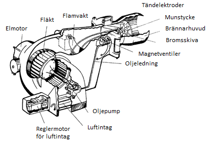 Tryckoljebrännarens oljetryck varierar från olika installationer men mindre brännare kan pumpas till cirka 7 bars oljetryck medan de största når upp till cirka 60 bar.