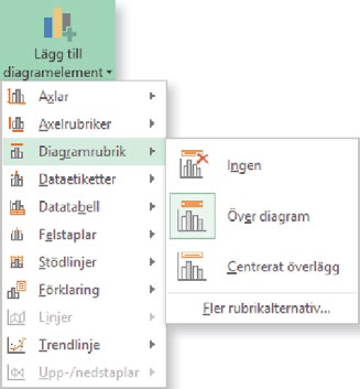 Staplarna i ett stapeldiagram är ett element, x-axeln ett annat och förklaringsrutan ett tredje element.