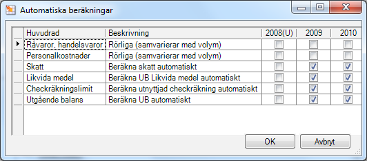 Råvaror, handelsvaror: Om denna är förbockad kommer kostnaden för råvaror och handelsvaror att samvariera med volymen.