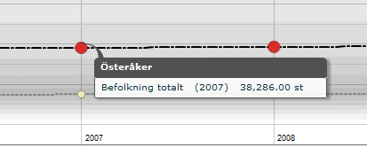 DW använders sig av mallen som angavs och mappningen som användaren hjälpte till med för att skapa ett data set som kan användas i explorer.