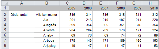 Nu är filen nerladdad och borde se ut som formatet nedan. Öppna filen i Excel och ta bort de två översta raderna så är filen anpassad till standardmall 2d i DW.