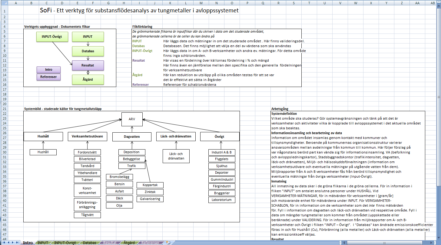 Lila Intro Den första fliken Intro innehåller information om verktygets uppbyggnad av flikar med flikförklaring samt en systembild med de studerade källorna för tungmetallutsläpp som ingår i