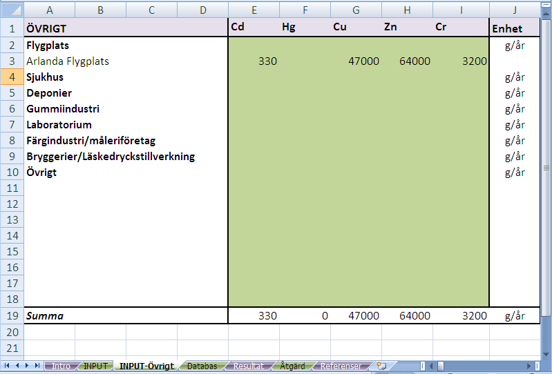 Grön INPUT-Övrigt I den gröna INPUT-Övrigt matas mätningsvärden för tungmetallutsläpp från A- och B- verksamheter in, t ex flygplats, sjukhus, deponier, färgindustrier etc (Figur 5).