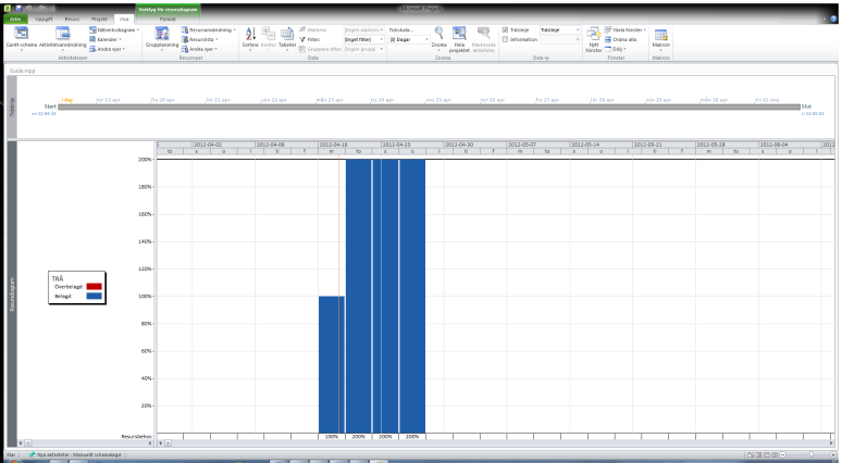 Bild 3 visar hur aktiviteterna resurssats. De olika aktiviteterna har tilldelats olika resurser så som t.ex. trä- eller betongarbetare. Därefter kan projektet resursplaneras för att jämna ut ev.