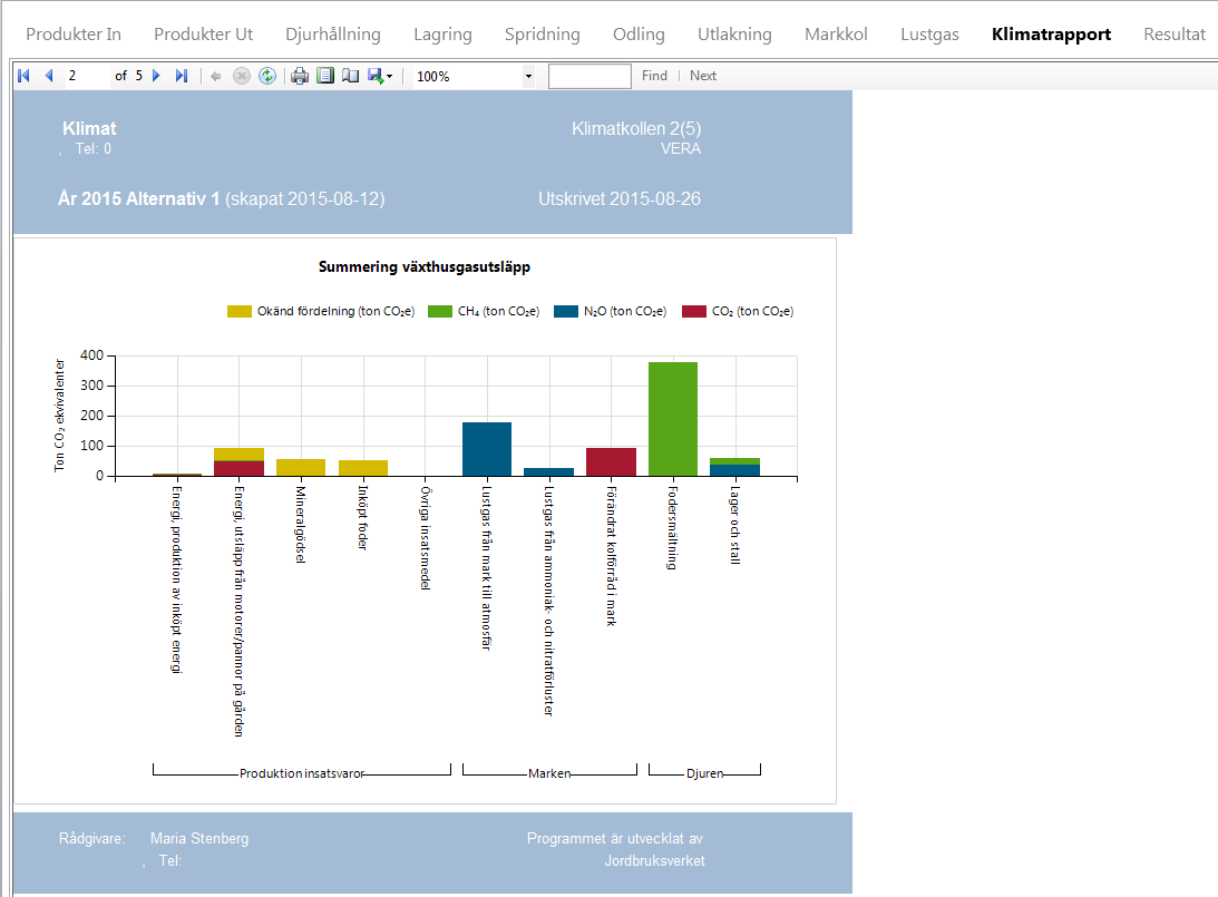 Sida 12(17) Figur 3. Klimatrapport i VERA: Stapeldiagram summering växthusgasutsläpp.