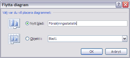 13 IT grundkurs 2 i datateknik vid Ålands lyceum Observera också att när diagrammet är markerat ändras verktygsfältet till Design där du kan ange olika alternativ för diagrammet, som tex färger och