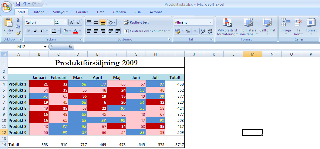 23 IT grundkurs 2 i datateknik vid Ålands lyceum Spara kalkylen med namnet Villkorsstyrd formatering i din mapp på ditt personliga konto.