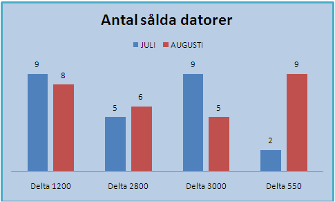 54 IT grundkurs 2 i datateknik vid Ålands lyceum ÖVNING 1.