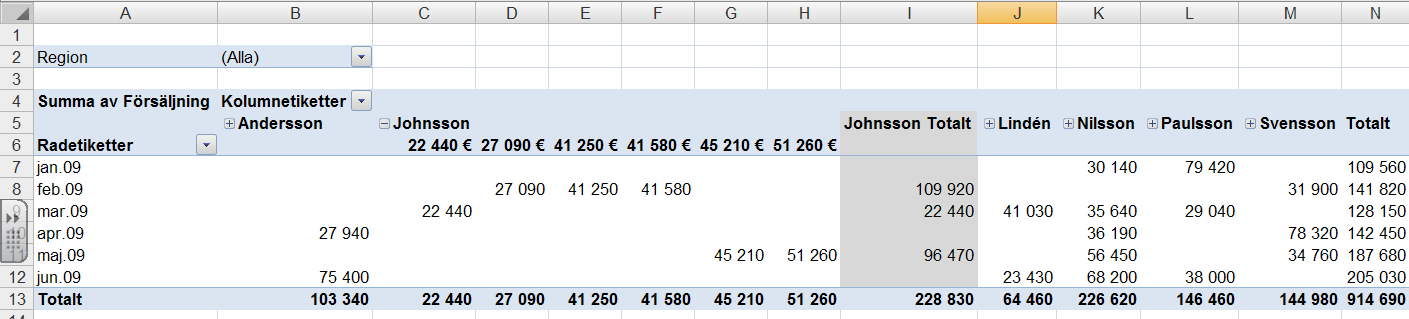 92 IT grundkurs 2 i datateknik vid Ålands lyceum VISA DETALJER FÖR EN DATACELL Vi tänker oss att du snabbt och behändigt vill ta fram en rapport över de poster som bygger upp säljare Johnssons