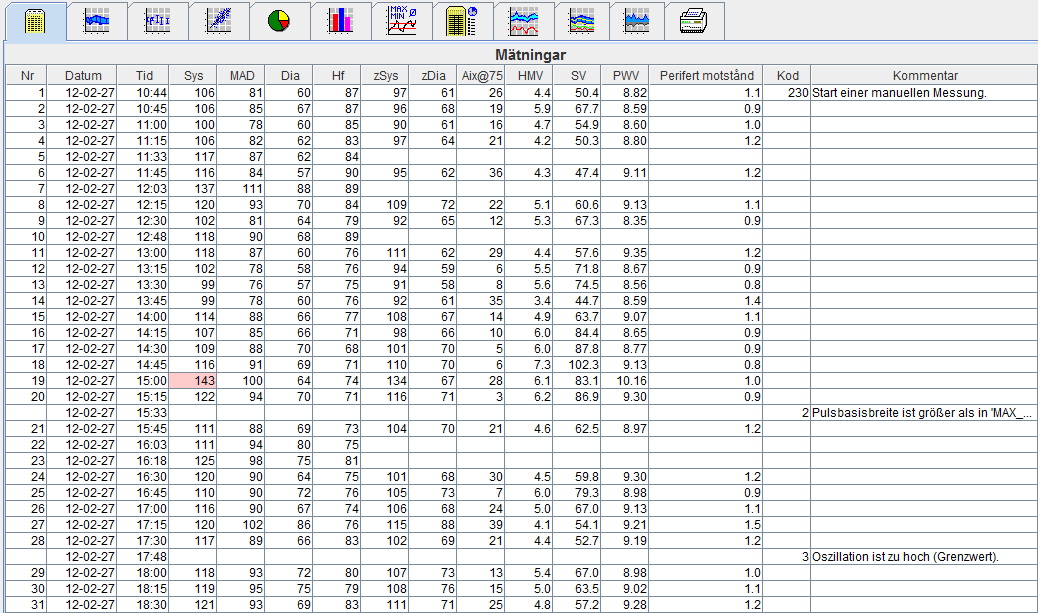 31 - Analysera mätningen. Fliken Mätningar Fliken Mätningar listar alla mätvärden i en mätserie i tabellformat. Klicka på fliken Mätningar för att visa mätvärdena.