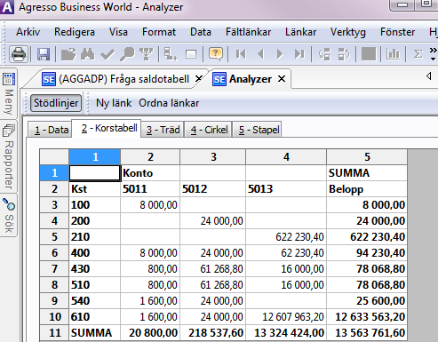 3.3.2 Fliken Korstabell Fliken Korstabell presenterar de utvalda kolumnerna Belopp och Data från fliken Data i matrisform för analys, vilken närmast kan liknas vid pivottabell i excel.