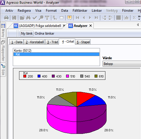 3.3.4 Fliken Cirkel Cirkel visar data från arbetsområdet som ett cirkeldiagram.