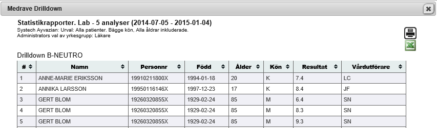 Diagnoser/lab Redovisar vilka lab-analyser du ordinerat i samband med de diagnoser du har satt. Du kan välja diagnoskod eller diagnosgrupp i rullgardinsmeny till vänster.