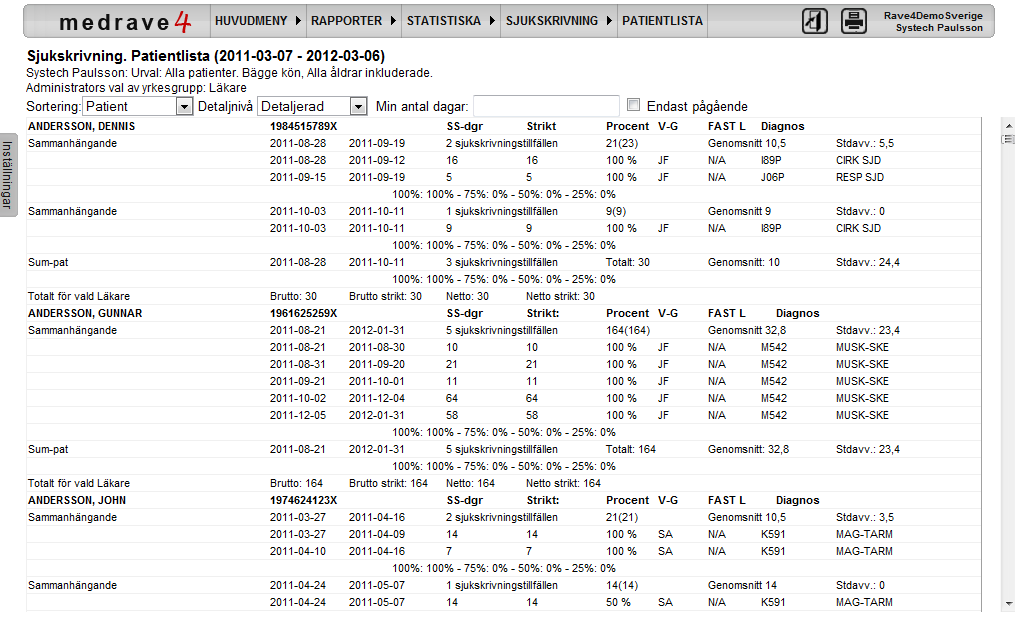 Detaljerad patientlista SS-dagar: Antal bruttodagar. Procent: Anger sjukskrivningsgrad. V-G: Vårdgivare/utförare. Fast L: Fast läkare.