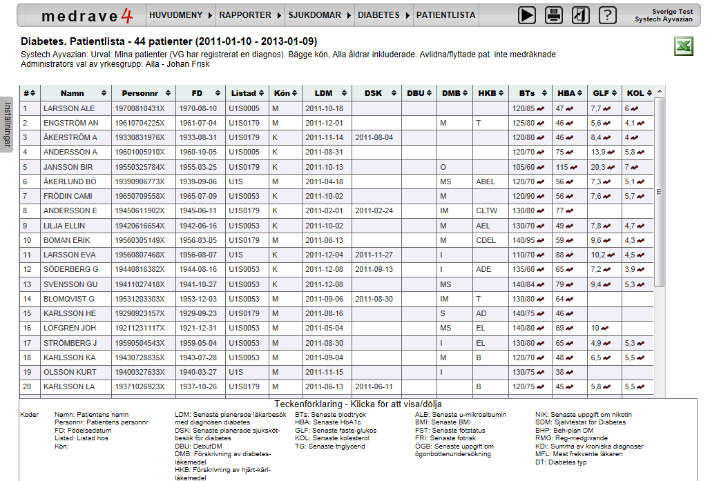 Patientlista Detta är en lista med alla diabetespatienter som redovisar ett antal värden för varje patient. Man kan scrolla i sidled och neråt för att se mera värden.