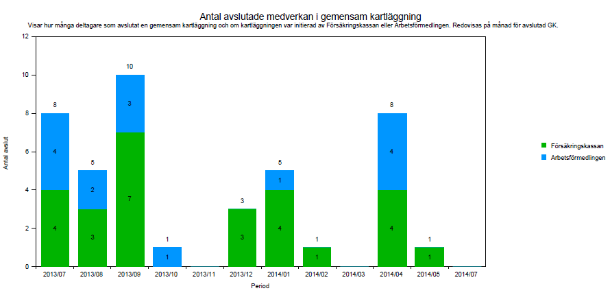 7.8 Resultat gemensam kartläggning Rapporttypen Resultat gemensam kartläggning visar resultatet efter avslutat gemensam kartläggning.