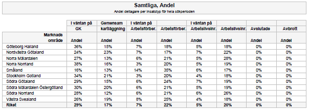 Den beskriver endast antal personer, inte hur länge de medverkat i en insats. Den beskriver endast antal personer, inte hur länge de medverkat i en insats.