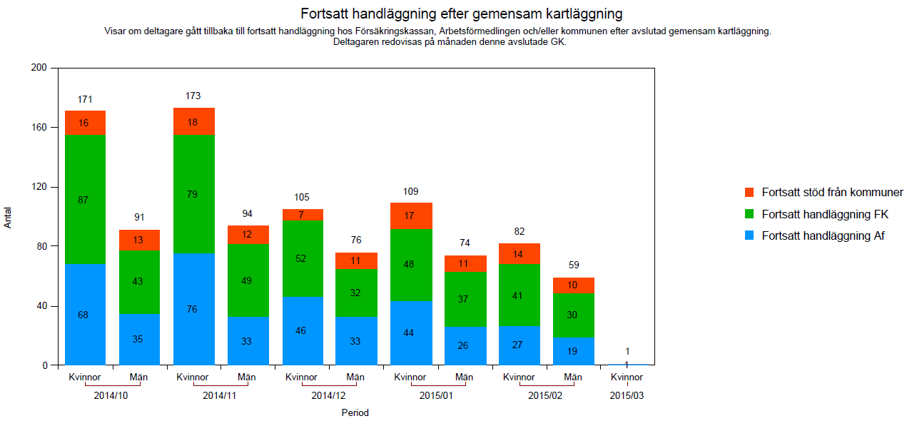 6.3 Stödtexter Under rubrikerna för varje diagram och tabell i rapporten visas en stödtext. Stödtexten ger dig ett stöd för hur du ska tolka rapporten. 6.