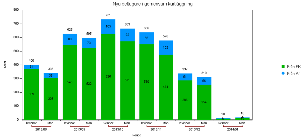 7.3 Stödtexter Under rubrikerna för varje diagram och tabell i rapporten visas en stödtext. Stödtexten ger dig ett stöd för hur du ska tolka rapporten. 7.