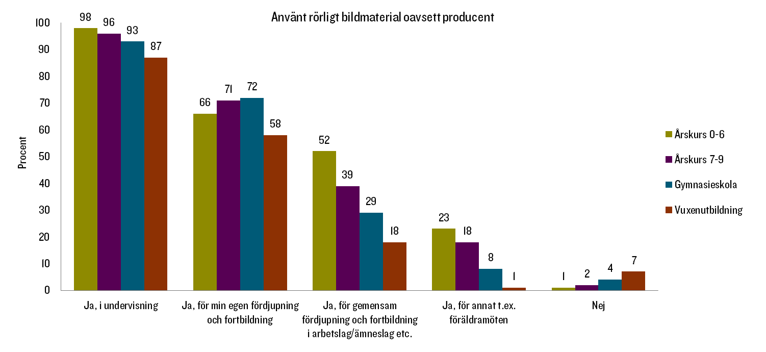 med cirka 30 procentenheter i jämförelse med år 2010.