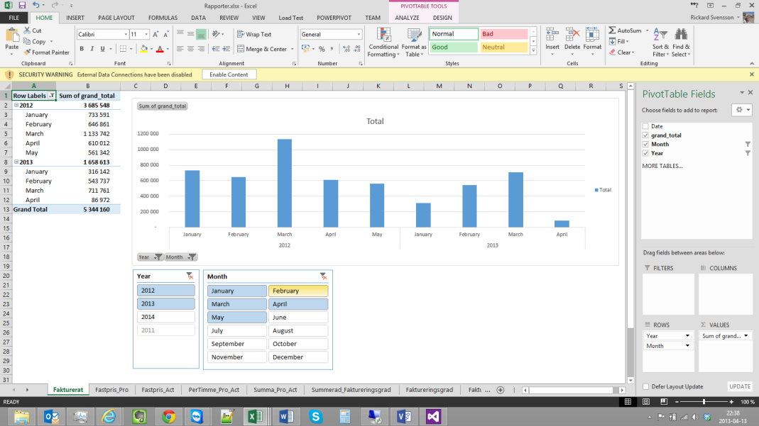 2 Bakgrundsmaterial - BI i SharePoint A C B Figur 14 - Pivot-tabell i Excel med diagram och slicers för år och månad Dashboard Designer Dashboard Designer (Se Figur 15) används för att skapa