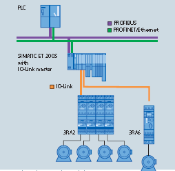 12 kw to 250 kw 420, Generell grund 430, Pump och fläkt 440, Allround