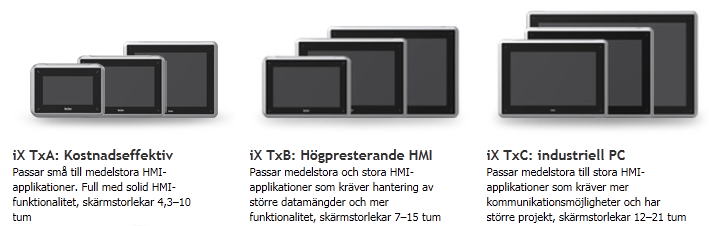 Systemleverantörer Beijer - Mitsubishi Electric ix I sortimentet ingår HMI-mjukvara, HMI,