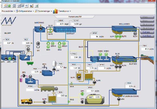 Systemleverantörer Veolia VA Ingenjörerna VA Operatör SCADA system VA-Operatör finns det ett antal egna protokoll för kommunikation till olika PLC system.