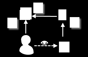 Användarguide Skapa webbkanaler och sociala kanaler 53 Exempel: 1. Kontosökning på portal- och diskussionsgruppsanvändare 2. Relaterat konto på rättigheter 3.