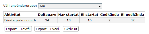 Sida 200/243 Gör ditt urval och klicka på knappen Översikt för att få fram en tabell likt den på bilden ovan.