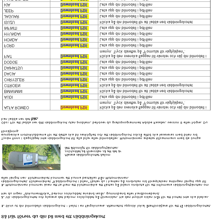 Aktiviteter/Kampanjer klubbarna 2010, forts Räddningskort i bil Snabb o adekvat räddning - en av de 13 viktigaste trafiksäkerhets-indikatorerna hos Trafikverket 2/3-delar av de som dödas i