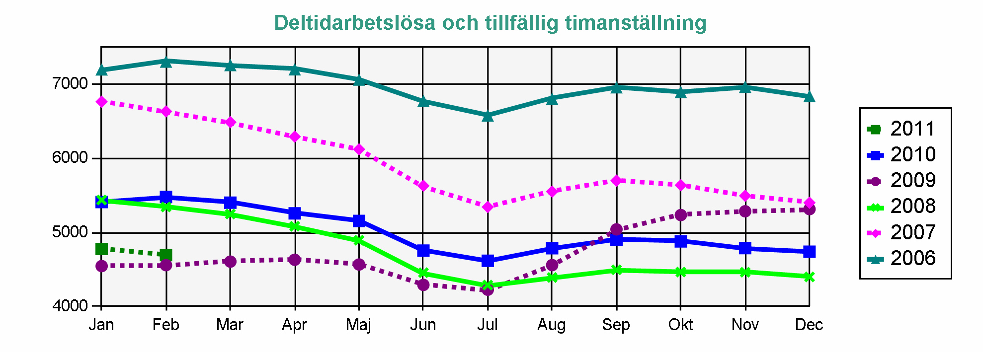 Statistik från Arbetsförmedlingen AEA-medlemmar Arbetslösa Arbetssökande utan arbete som inte deltar i ett arbetsmarknadspolitiskt program.