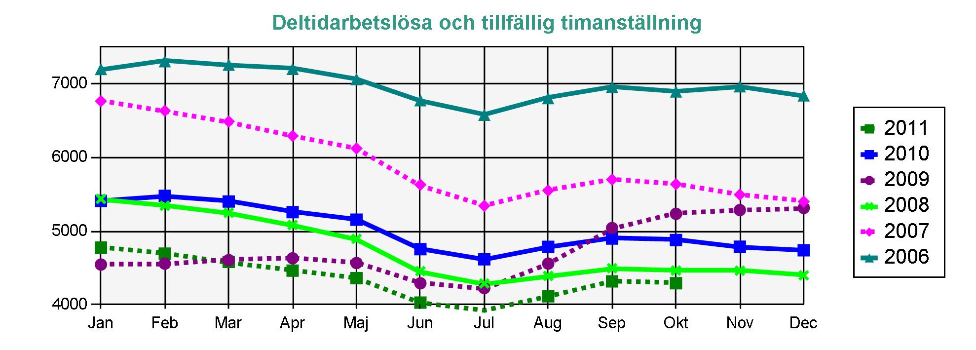 Statistik från Arbetsförmedlingen AEA-medlemmar Arbetslösa Arbetssökande utan arbete som inte deltar i ett arbetsmarknadspolitiskt program.