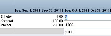 Budgetplaner Om du har angett ett fryst datum i ekonomienheten kan du bara redigera kostnadsplanen för perioder efter frysdatumet.