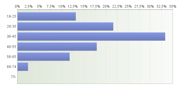 4. EMPIRI OCH ANALYS I detta kapitel analyseras studiens insamlade empiri utifrån den teoretiska referensramen.