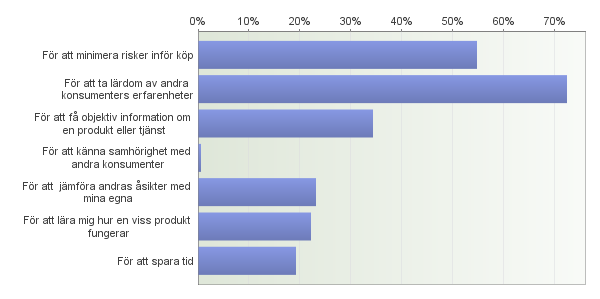 omdömen på Internet. Många av produkterna i de här grupperna kan vara svåra att returnera om de inte uppfyller förväntningarna.