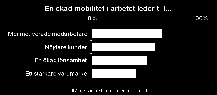 Vad tror svenska företag att det leder det till?