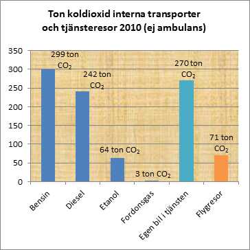 1.2 Transporter Region Halland har länge arbetat med transportfrågorna, främst av miljömässiga och ekonomiska skäl.