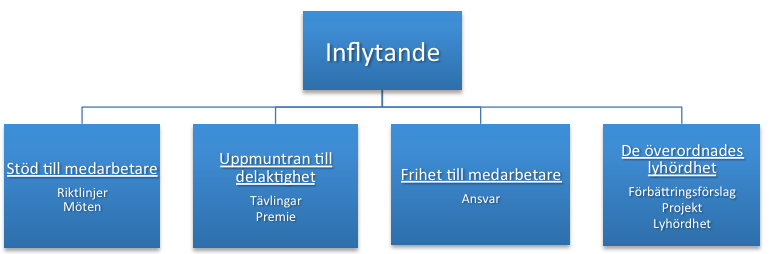 Spreitzer 1997). Detta innebär en stor utmaning för företag som arbetar med servicekvalitet.