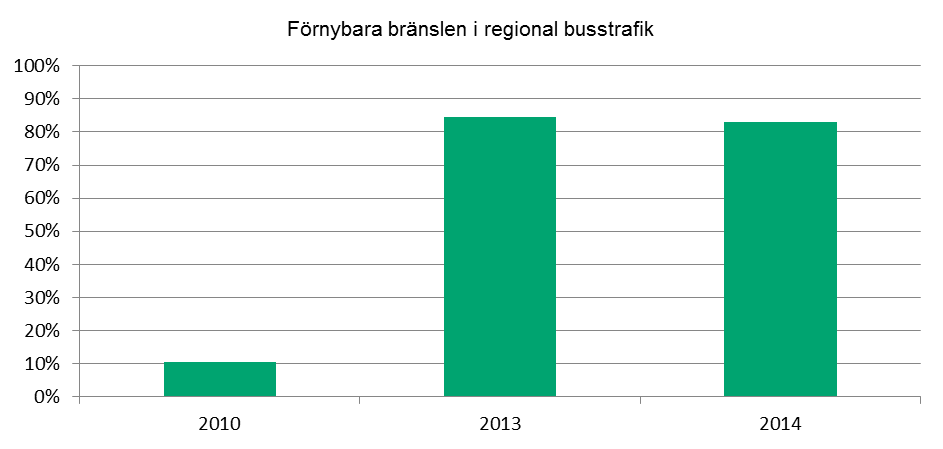 Figur. Sammanställning av installerad effekt (solenergibidrag samt elcertifikat) per kommun från 2011 fram till november 2014.