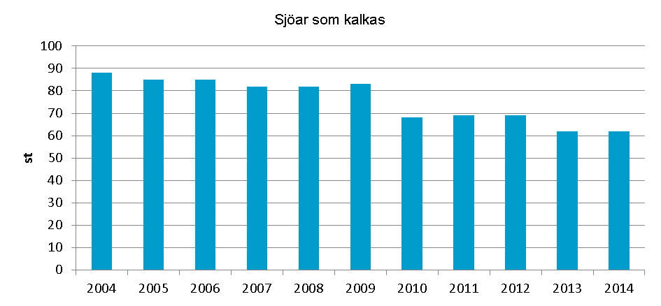 2. Frisk luft Luften ska vara så ren att människors hälsa samt djur, växter och kulturvärden inte skadas.