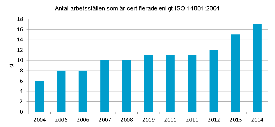 16. Ett rikt växt- och djurliv För att värna om arterna livsmiljöer och ekossystem är det viktigt att träd med miljö- och/eller kulturvärden skyddas och bevaras.