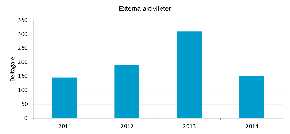 18. Kommunikation och beteendeförändring Både externa och interna aktiviteter med miljötema anordnas för att lyfta fram specifika ämnen samt påminna om det övergripande miljöarbetet för att så frön