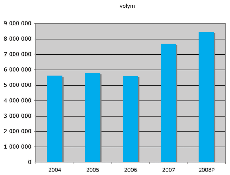 De mest sålda spelen 2007 1. World of Warcraft: The Burning Crusade (PC) 2. World of Warcraft (PC) 3. Singstar Svenska hits Schlager (PS2) 4. Counter-Strike 1: Anthology (PC) 5.