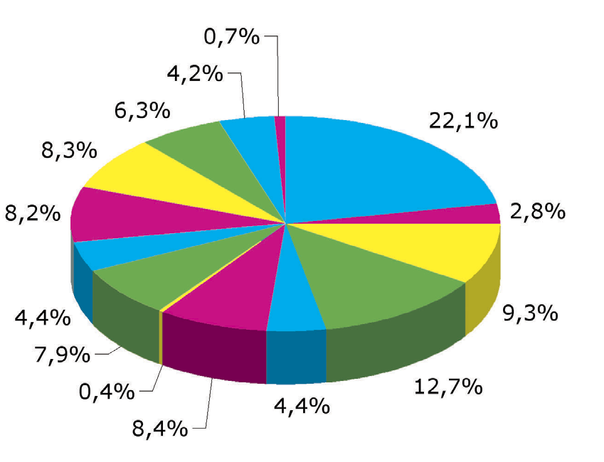 spelar man på? 100% 80% 60% 40% vuxna barn TNS Gallup 20% 0% konsol (t.ex.